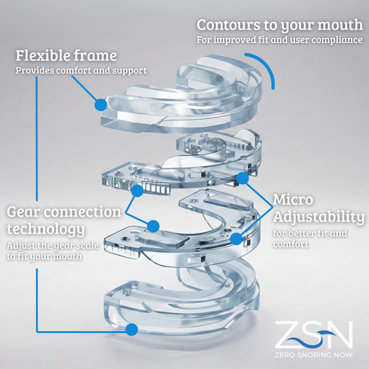 Anti-snoring Mouthpiece Advanced